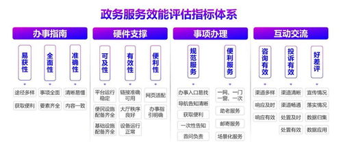 數字技術賦能政務服務效能——2021年36個重點城市評估報告解讀